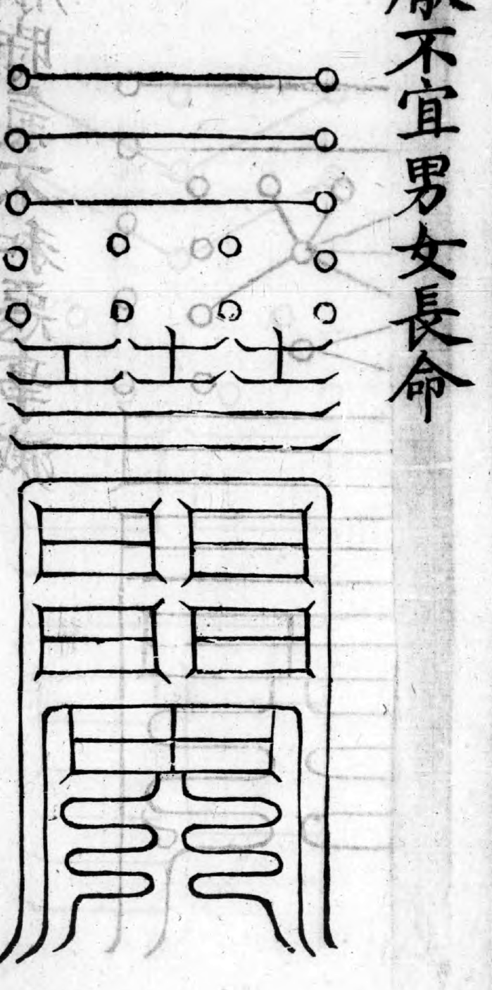 Talisman Captioned ‘Averting Unsuitable Conditions for Men and Women’s Longevity’ historical talisman
